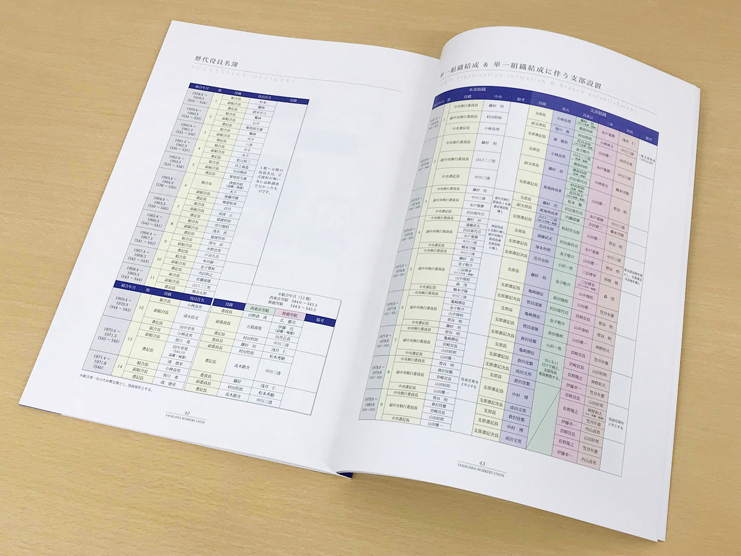 柳河精機_記念誌